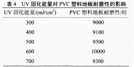 塑胶地板耐磨性能影响因素