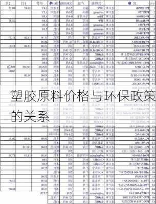 塑胶原料价格与环保政策的关系