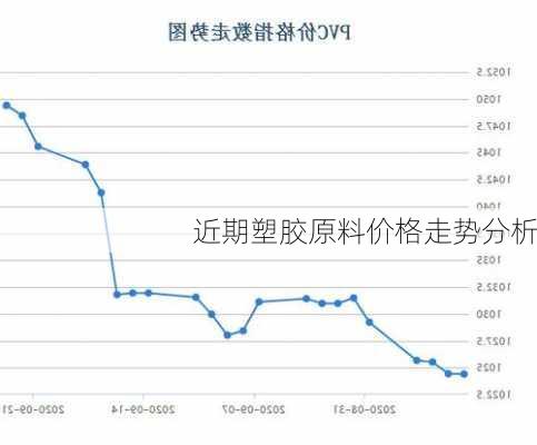 近期塑胶原料价格走势分析