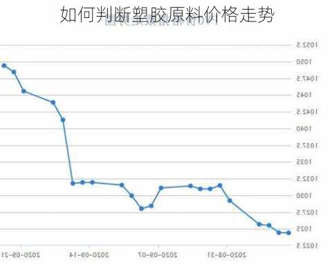 如何判断塑胶原料价格走势