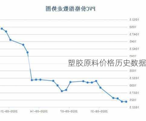 塑胶原料价格历史数据