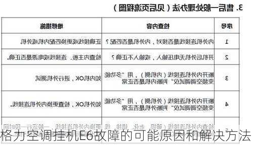 格力空调挂机E6故障的可能原因和解决方法