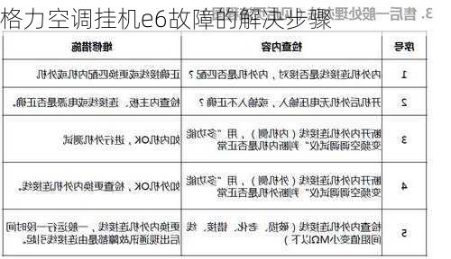 格力空调挂机e6故障的解决步骤