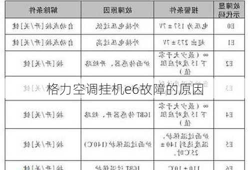 格力空调挂机e6故障的原因