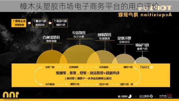 樟木头塑胶市场电子商务平台的用户评价