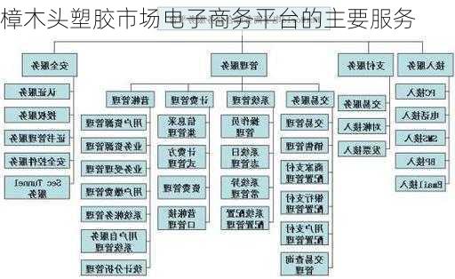 樟木头塑胶市场电子商务平台的主要服务