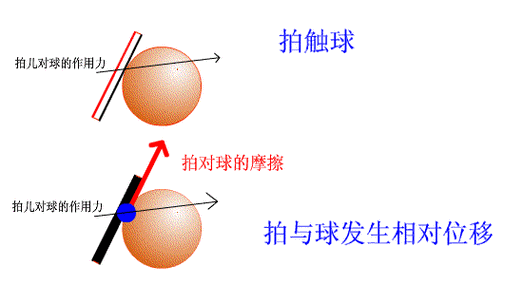 动态摩擦法与侧滑法有何区别