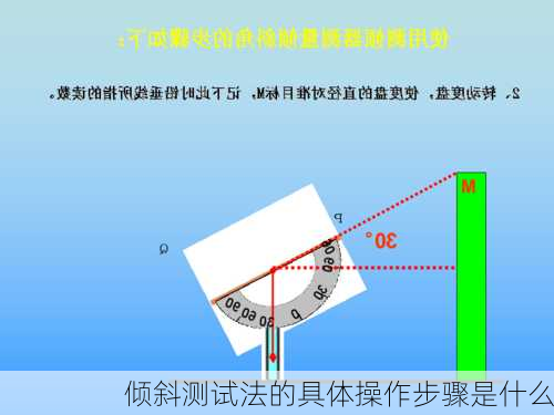 倾斜测试法的具体操作步骤是什么