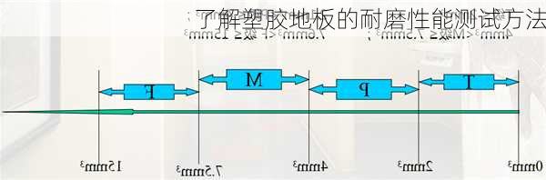 了解塑胶地板的耐磨性能测试方法