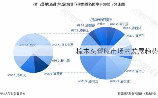 樟木头塑胶市场的发展趋势