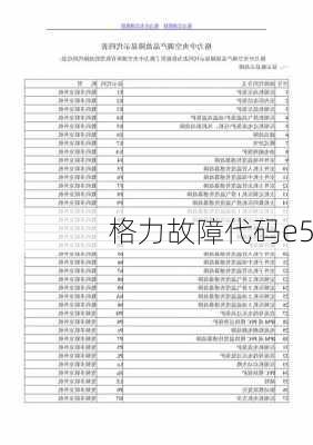 格力故障代码e5