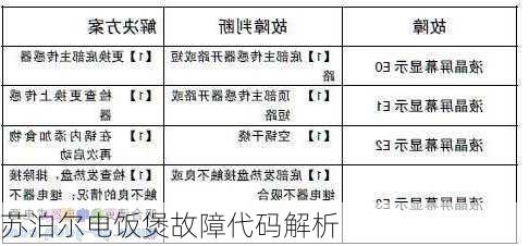 苏泊尔电饭煲故障代码解析