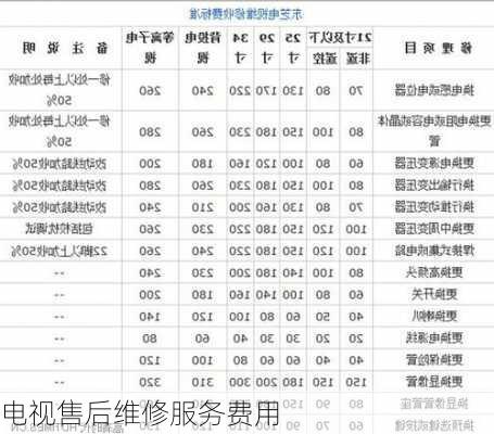 电视售后维修服务费用