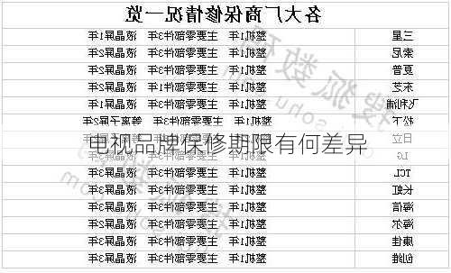 电视品牌保修期限有何差异