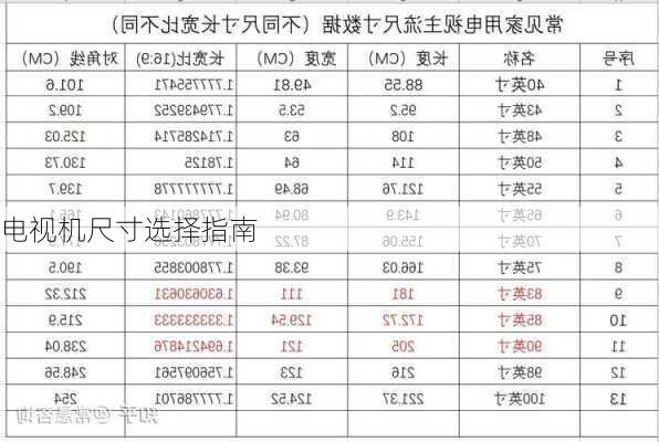 电视机尺寸选择指南