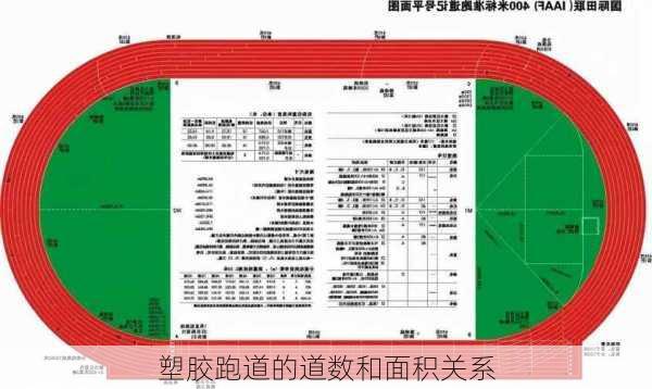 塑胶跑道的道数和面积关系