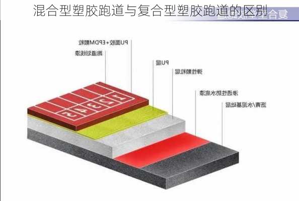 混合型塑胶跑道与复合型塑胶跑道的区别