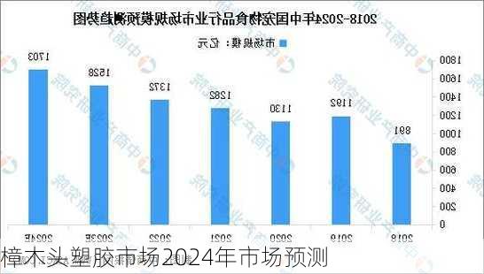 樟木头塑胶市场2024年市场预测