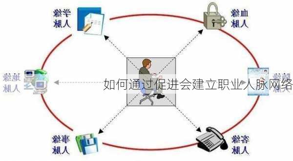 如何通过促进会建立职业人脉网络