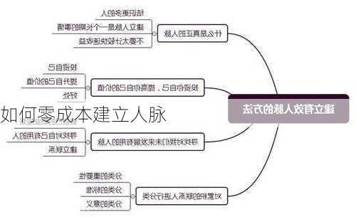 如何零成本建立人脉