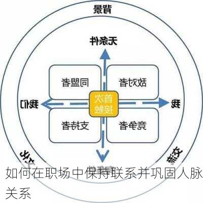 如何在职场中保持联系并巩固人脉关系