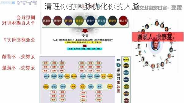 清理你的人脉优化你的人脉