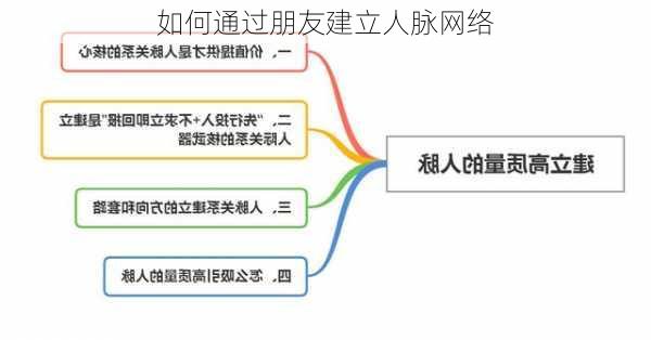 如何通过朋友建立人脉网络