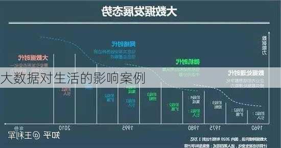 大数据对生活的影响案例