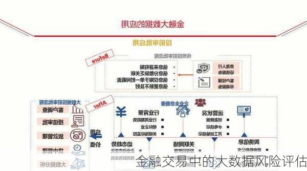 金融交易中的大数据风险评估