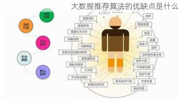 大数据推荐算法的优缺点是什么