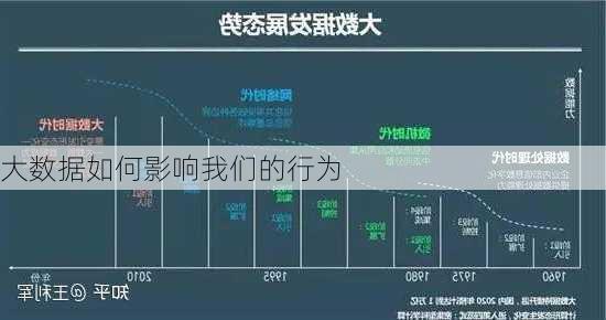 大数据如何影响我们的行为