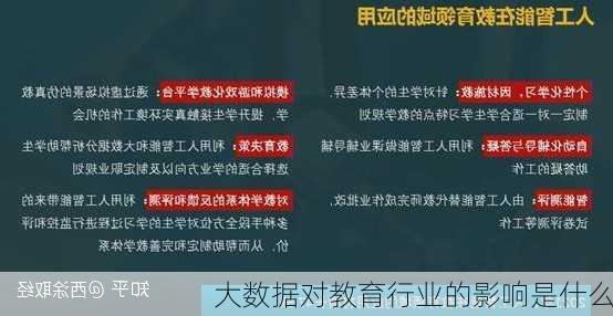 大数据对教育行业的影响是什么