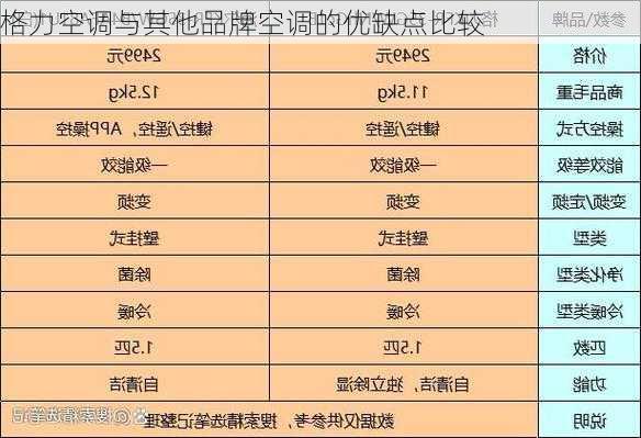 格力空调与其他品牌空调的优缺点比较