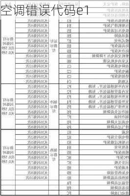 空调错误代码e1