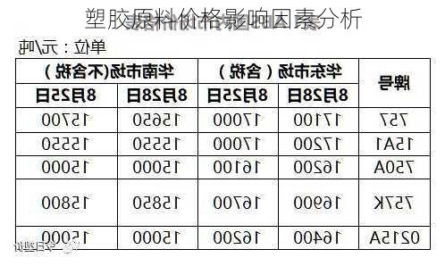 塑胶原料价格影响因素分析