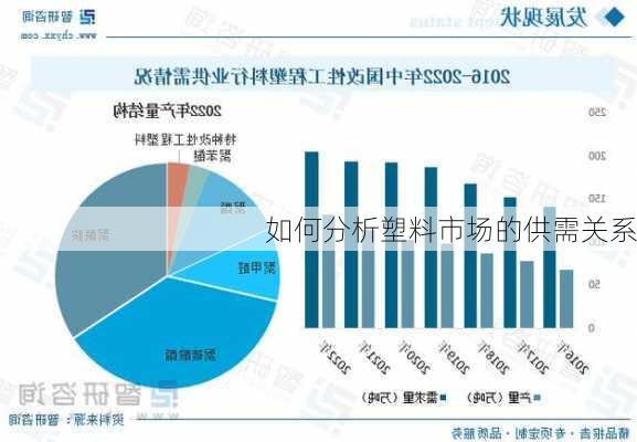 如何分析塑料市场的供需关系