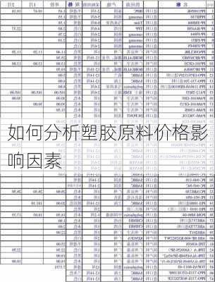 如何分析塑胶原料价格影响因素