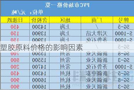 塑胶原料价格的影响因素