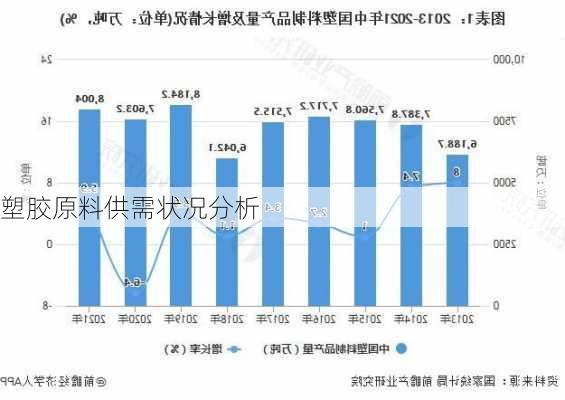 塑胶原料供需状况分析