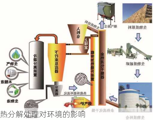 热分解处理对环境的影响