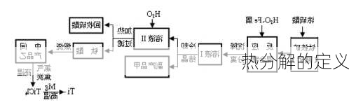 热分解的定义