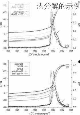 热分解的示例
