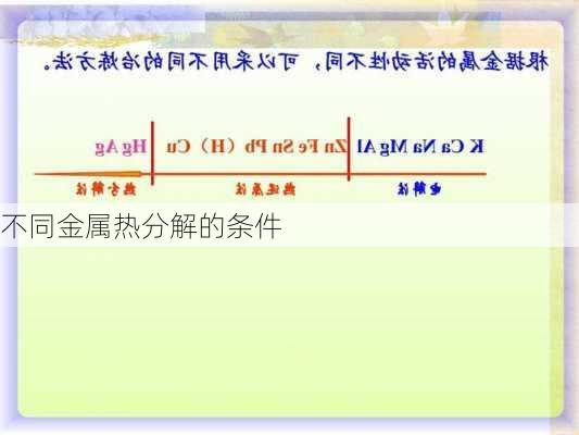 不同金属热分解的条件