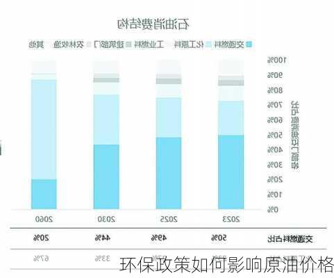 环保政策如何影响原油价格