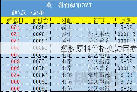 塑胶原料价格变动因素