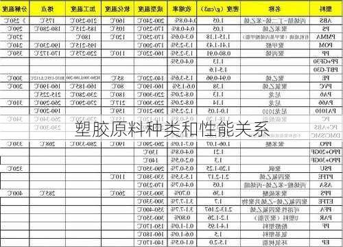 塑胶原料种类和性能关系