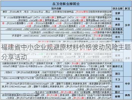 福建省中小企业规避原材料价格波动风险主题分享活动