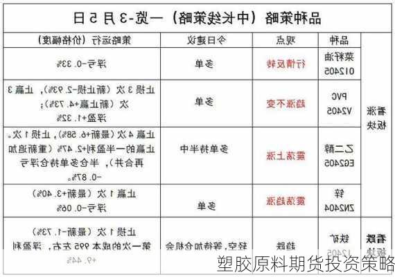 塑胶原料期货投资策略