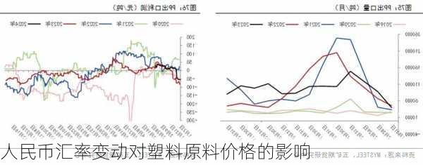 人民币汇率变动对塑料原料价格的影响