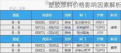 塑胶原料价格影响因素解析